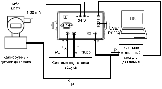 Калибратор-контроллер давления ЭЛМЕТРО-Паскаль